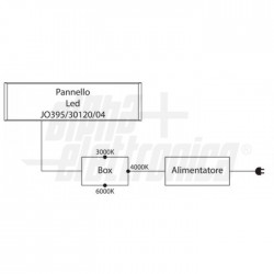 PAN LED30X120 40W CCT REGOLABILE 