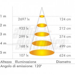 Pan Led 60x60 40W 4000K 100lm/W UGR 