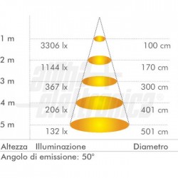 Far  Led Incasso 28W 700mA 4000K UGR 