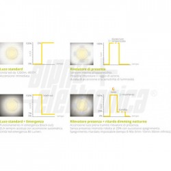 Plafon  Led 16W IP66 Sens  Dim  Emerg  