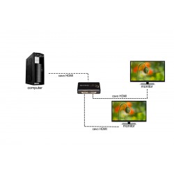 SPLITTER 2 PORTE HDMI RISOLUZIONE 1080P 