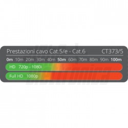 Extender HDMI punto punto con IR bidi Extender HDMI punto punto con IR bidirezionale   Singolo cavo Cat 5e/Cat 6   fino a 50m ma