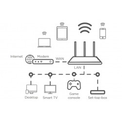 Dual Band Router 750 Mbit/s ROUTER 750 PROGRAMMABILE DA SMARTPHONE  WIFI APP