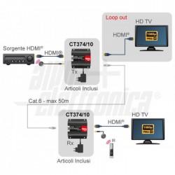 Extender HDMI2 0 4K60Hz 30mLoopoutIR POE Extender HDMI 2 0   50m 4k@30Hz   30m 4k@60Hz   IR   3D   Loop Out   PoE   cavo Cat 5e/