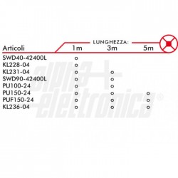 Nastro Led 240Led/ m 3528   24V   19,2We 