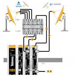 KIT TRASMODULATORI PER 30  CANALI COMPOSTO DA  02 MODULI  5643 01 ALIMENTATORE 562910 01 ARMADIO VENTILATO 507204