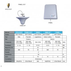 Antenna pannello GSM/UMTS 