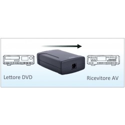 CONVERTITORE AUDIO DIGITALE