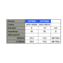 CAVO COASSIALE 50 OHM 6MM 