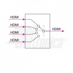 SWITCH HDMI 4X1 4KX2K CON PIP 