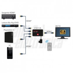 SWITCH HDMI 4X1 4KX2K CON PIP 