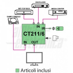 SWITCH HDMI 4X1 4KX2K CON PIP 