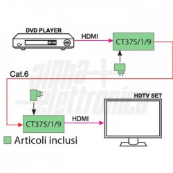 Extender 1xCat6 LAN 120m 