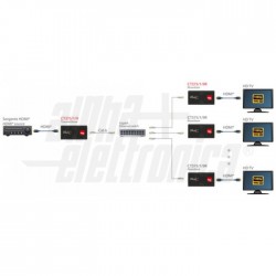 Extender 1xCat6 LAN 120m 