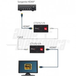 Extender 1xCat6 LAN 120m 