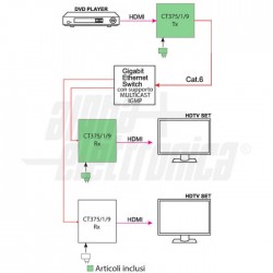 Extender 1xCat6 LAN 120m 