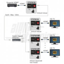 Extender 1xCat6 LAN 120m 