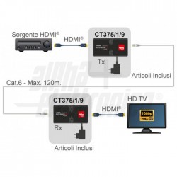 Extender 1xCat6 LAN 120m 