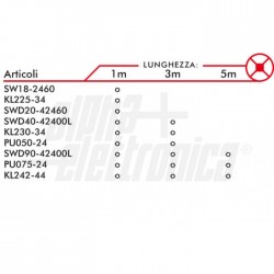 N LED 5m 120L/m 3528 24V 96W/m BC IP20 Striscia Led 120 Led/ m 3528   24V   9,6W/m  Bianco caldo 3000K   nastro 5 mm