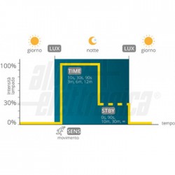 Plafoniera Led 16W   ø300mm     natur Plafoniera Led 16W   ø300mm   Bianco naturale   Sensore movimento efunzione Emergenza