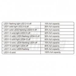 INDICATORE  AUTOMATICO PER BATT PB 12 24 Indicatore automatico stato della batteria per batteria 12/24V